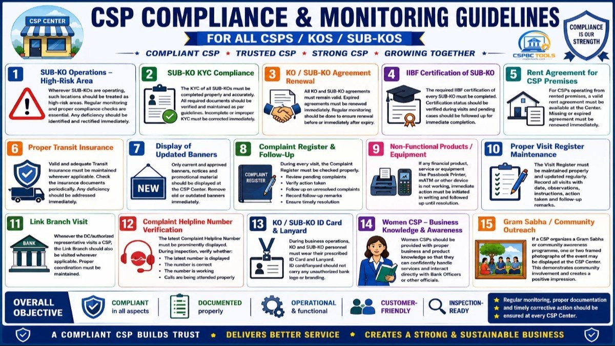 CSP संचालकों के लिए महत्वपूर्ण Compliance एवं Audit Guidelines